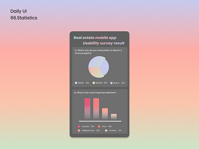 [Daily UI] 66. Statistics