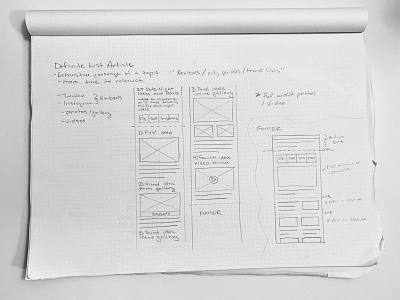 Wireframes — "Definite List Article" (News Media) app drawing interface design mobile mobile app mobile product mobile web news app news media sketch sketches wire framing