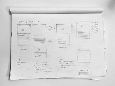 Wireframes — "Video Based Article" (News Media) app drawing interface design mobile mobile app mobile product mobile web news app news media sketch sketches wire framing