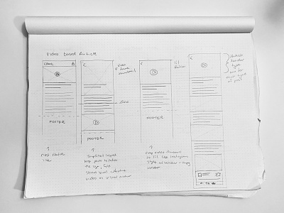 Wireframes — "Video Based Article" (News Media)