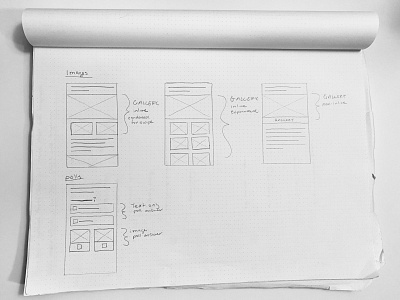 Wireframes — "Image and Gallery Layout" (News Media) app drawing interface design mobile mobile app mobile product mobile web news app news media sketch sketches wire framing