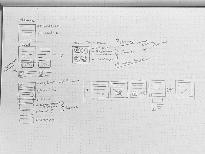 Wireframes — Apple Watch (News Media)