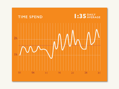 018 Analytics Chart 018 dailyui gill sans