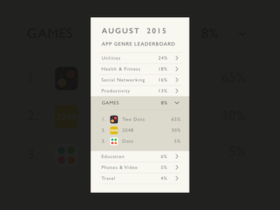 019 Leaderboard 019 dailyui gill sans