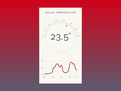 021 Home Monitoring Dashboard