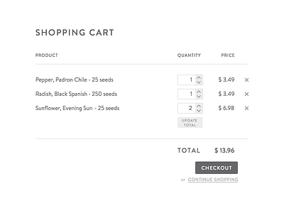 058 Shopping Cart 058 dailyui shopping cart