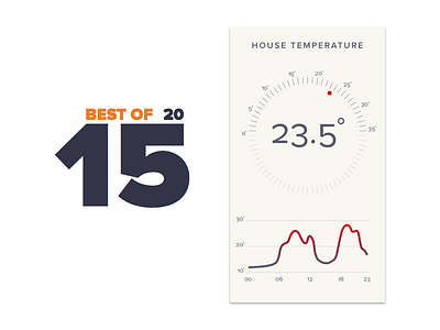 063 Best Of 2015 063 best of 2015 dailyui