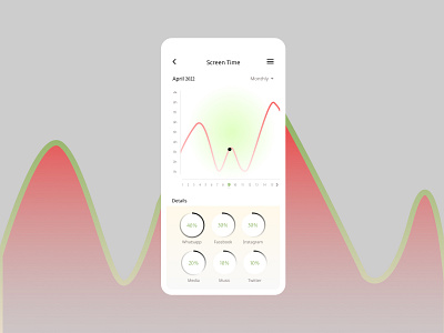 Analytics Chart - Daily UI 018 018 018analyticschart analyticschart analyticspage app dailyui dailyui018 dailyuichallenge dailyuichallenge018 design facebook ideas instagram screentimechart twitter ui ux whatsapp