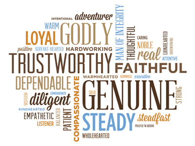 Word Cloud typography