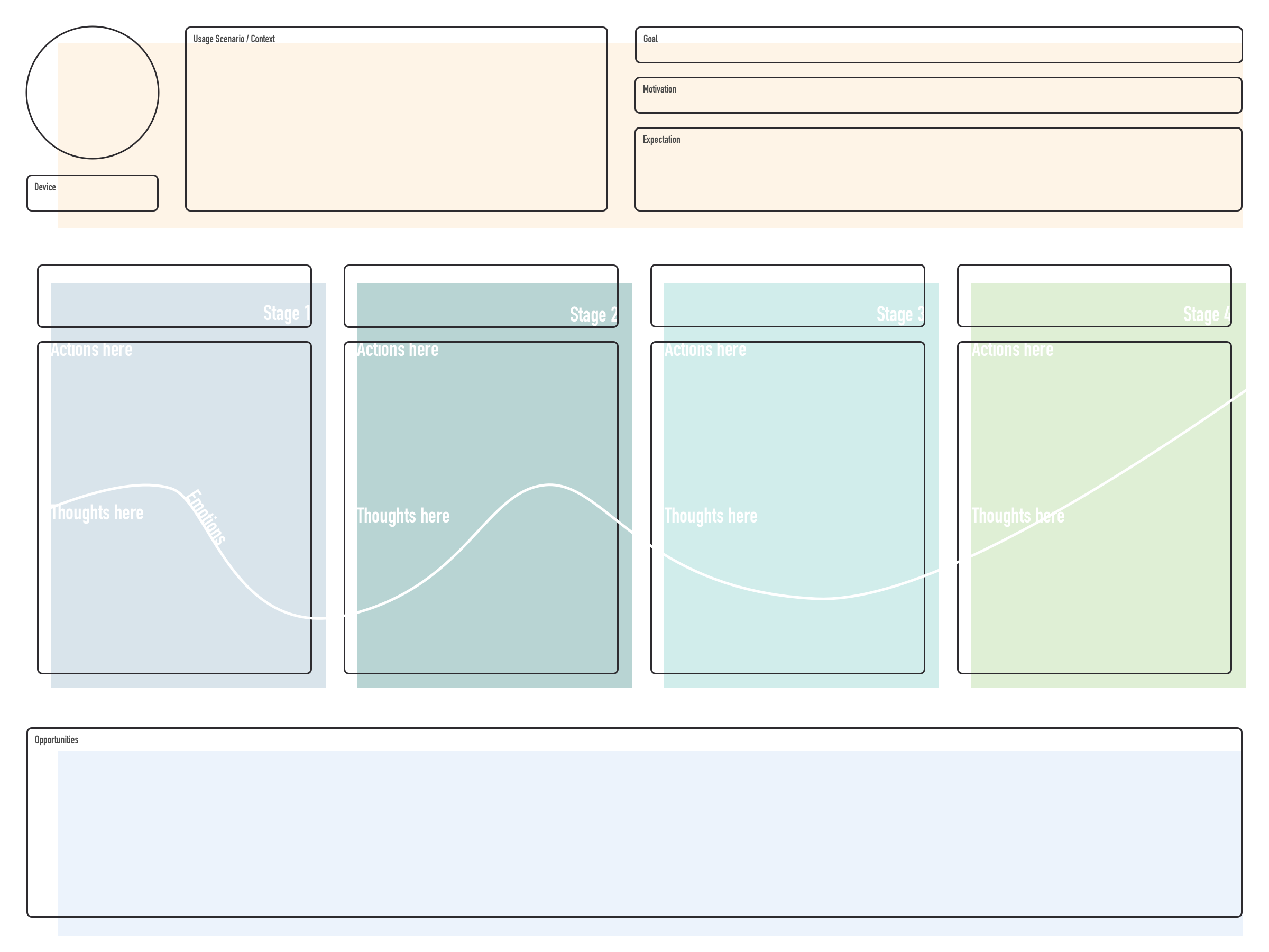 Journey map fabric 1.21. Customer Journey Map.