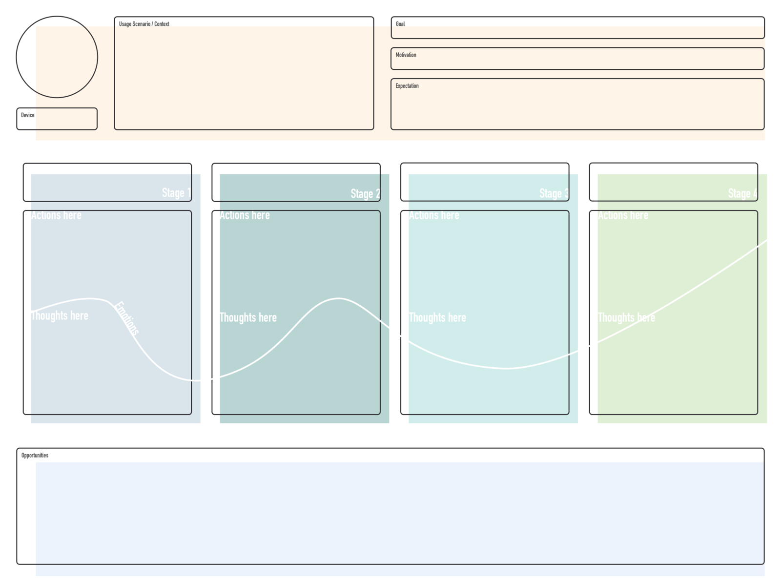 Editable Journey Map Template Editable Journey Map Template