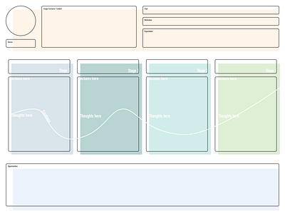 Free Template for Customer Journey Map