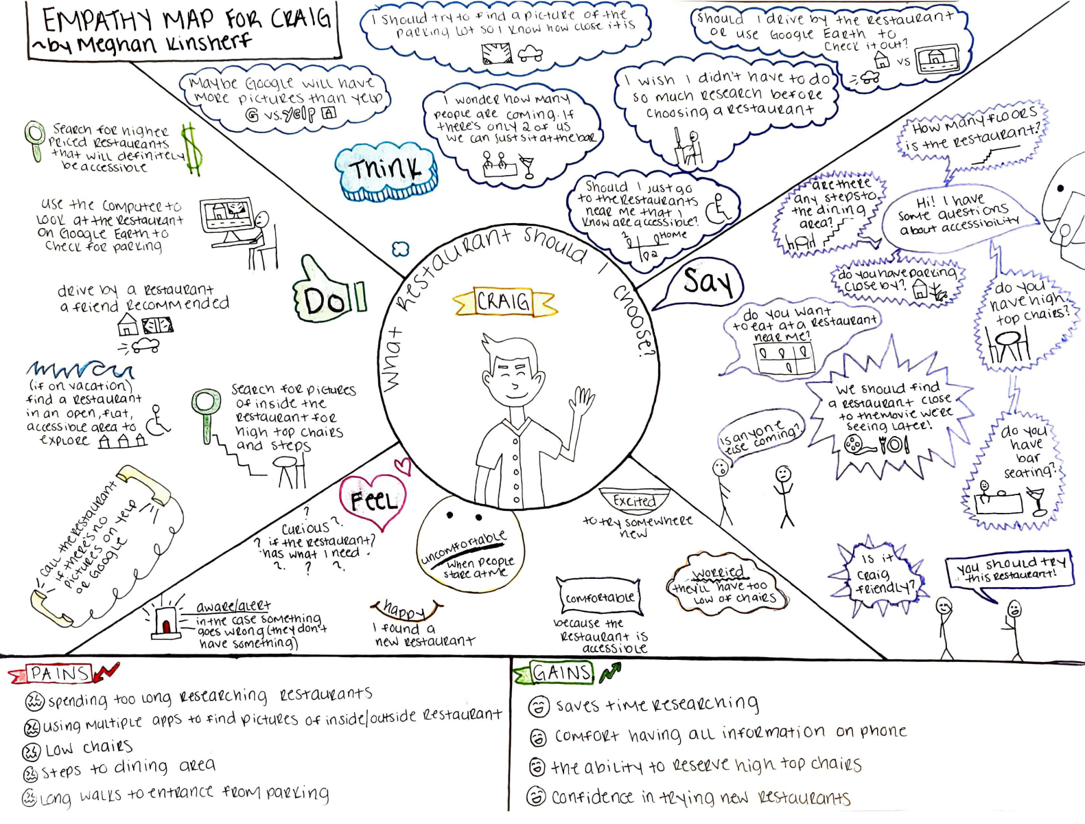 Empathy Map By Meghan Kinsherf On Dribbble   Empathy Map Final Mkinsherf 