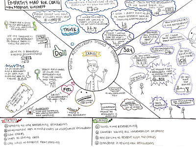 Empathy Map