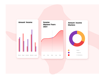 Design UI/UX Mobile App Chart & Graphic 🚀 business chart finance finance app graphic mobileapp uidesign uiux