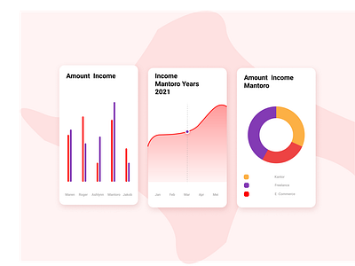 Design UI/UX Mobile App Chart & Graphic 🚀