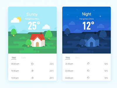 A weather interface designed for Handi ui