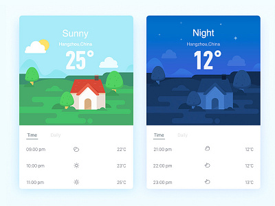A weather interface designed for Handi
