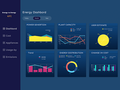 solar energy to electrical energy generation kpi by md shamim on Dribbble