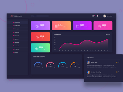 Food Service Dashboard app design ui uiux user experience design user interface design ux web web design web template website