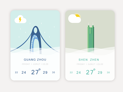 Weather Ui