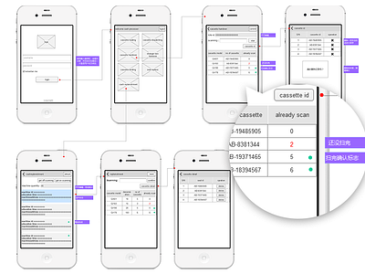 Wireframe