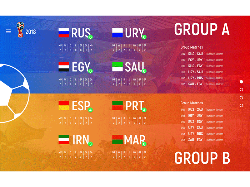 World Cup - Digital Scoreboard