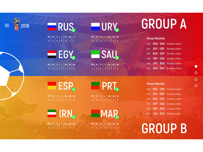 World Cup - Digital Scoreboard adobe live adobe xd fifa goal gradient sketch digital design ui ui design ux ux design world cup