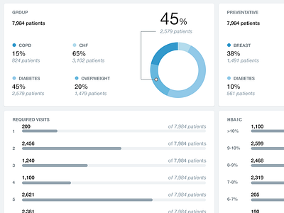 Clarity - Report Screen reports ui web app