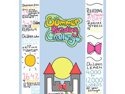 Summer Reading Challenge - Library Infographic Poster art artist artwork design graphicdesign illustration illustrator infographic photoshop poster