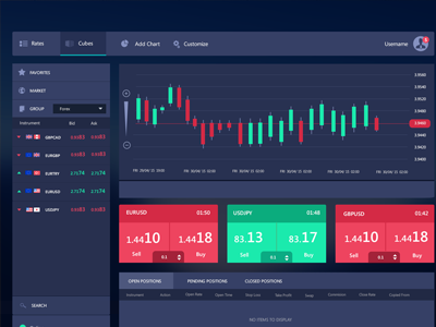 Financial app dark dashboard finance