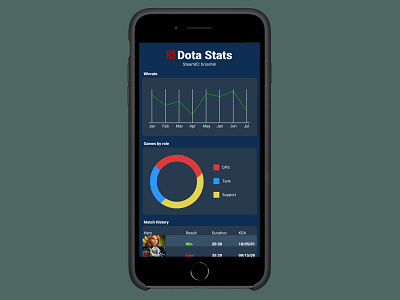 Daily UI :: 018 - Analytics Chart