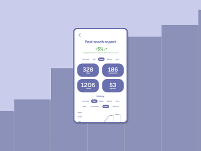 Daily UI :: 066 - Statistics