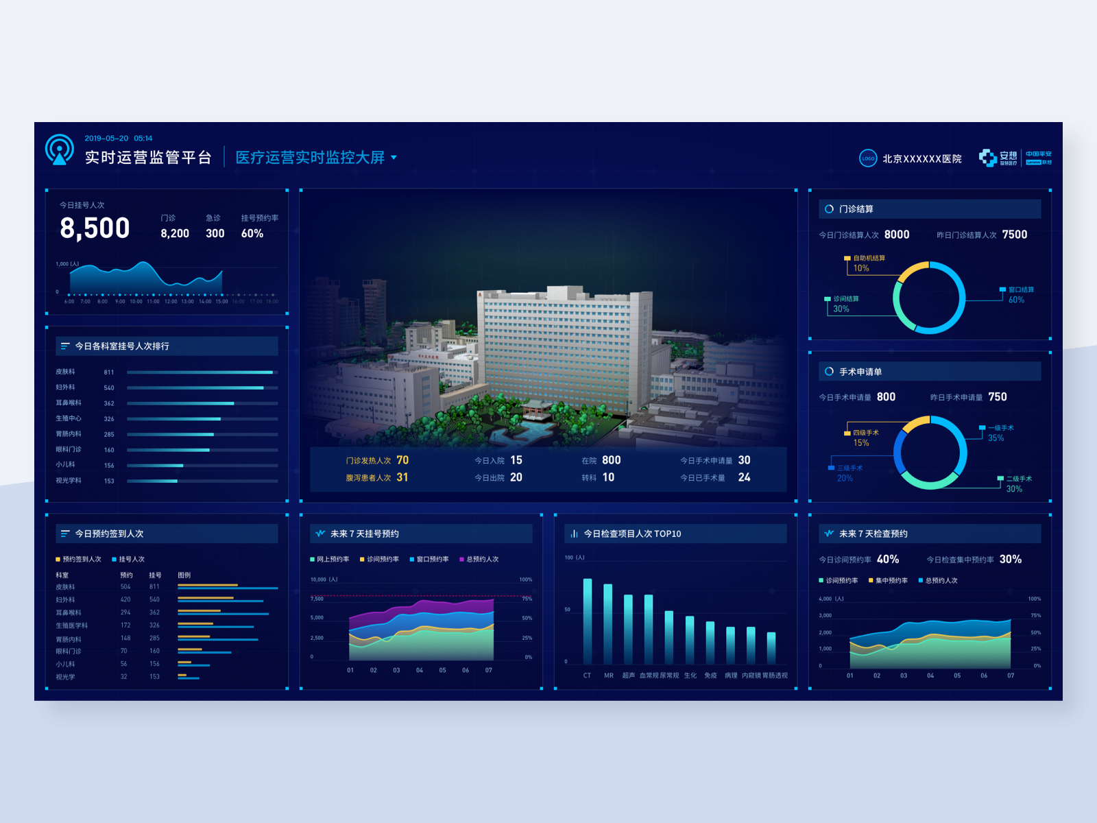 Medical Data Real-time Monitoring System By 曹小花 On Dribbble