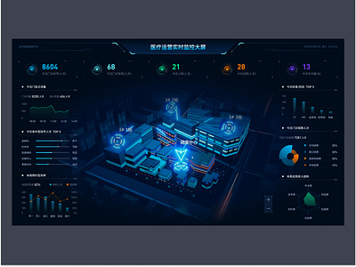 Data visualization monitoring large screen