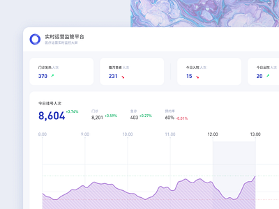 Medical monitoring large screen part app medical ui