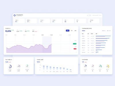 Large screen for medical operation monitoring app medical ui