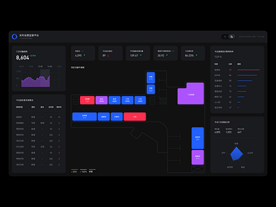 Outpatient business monitoring large screen - dark color app medical ui