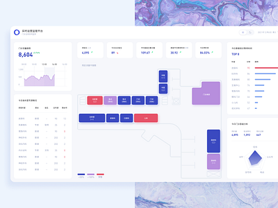 Outpatient business monitoring large screen app medical ui