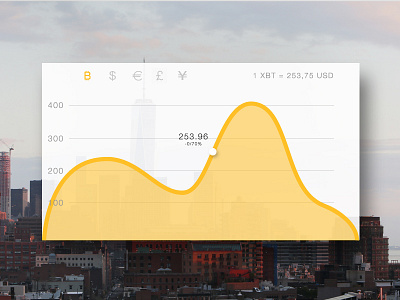 Day 006 - Currency Status concept design ui ux