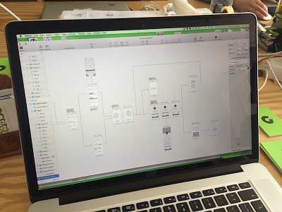 Wireframing today