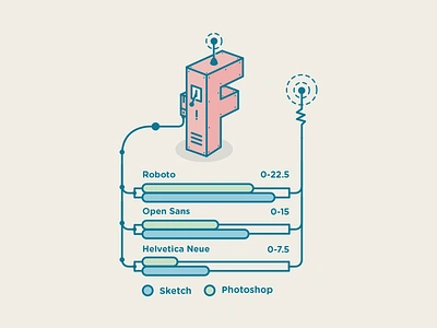 Avocode Report - Fonts avocode chart font helvetica icon illustration opensans photoshop roboto sketch switch typo