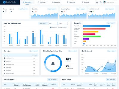 Quality Works Dashboard