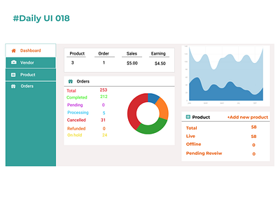 #Daily UI 018 -  Analytics Chart