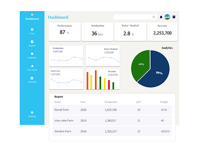 #Dashboard - Farm Management by Jyoti on Dribbble