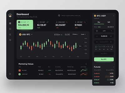 Cryptocurrency Dashboard Exploration 🤑 bitcoin bitcoins button clean crypto crypto app crypto wallet cryptocurrency cryptocurrency app darkmode dashboard dogecoin ethereum green investment app neon trade trading ui ux