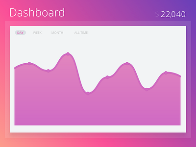 dashboard made with Adobe XD