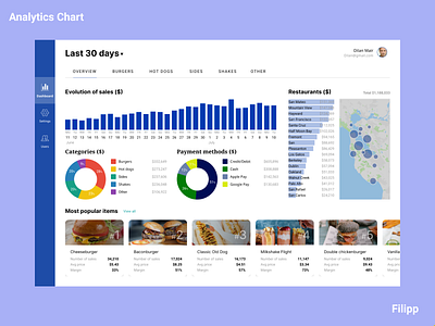 Analytics Chart