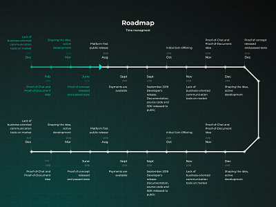 Crypto Messenger Roadmap black crypto cryptocurrency first screen landing roadmap