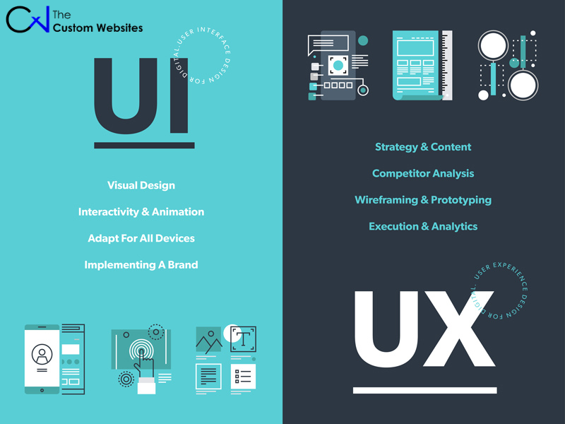 Difference Between UI & UX by custom website on Dribbble